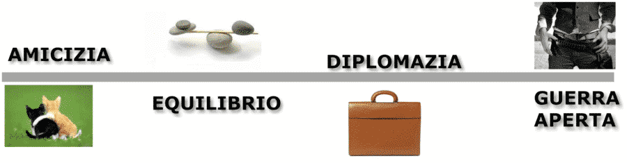 Possibili rapporti tra una coppia e i suoceri